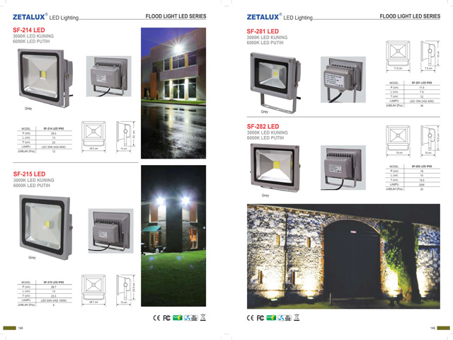 Lampu Sorot LED Zetalux IP 65